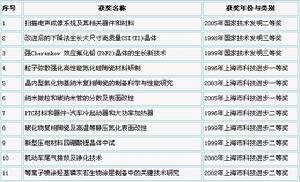 中國科學院上海矽酸鹽研究所
