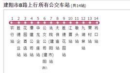 建陽市公交8路 建陽市公交8路