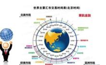 外匯交易基本操作