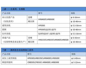 眾達鋼鐵產品一覽表