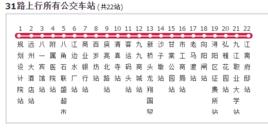 九江公交31路 九江公交31路