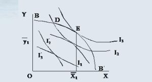 交換符合帕累托最優的條件 交換符合帕累托最優的條件