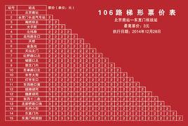 北京公交106路 北京公交106路