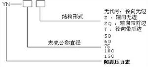 防震壓力表型號命名