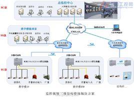 影像系統 影像系統