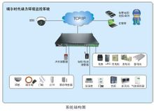視頻監控系統八大原則