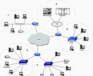 OSPF協定 OSPF協定