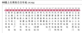 呼和浩特公交88路 呼和浩特公交88路