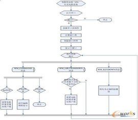 嵌入式linux 嵌入式linux