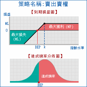 內含價值法 內含價值法