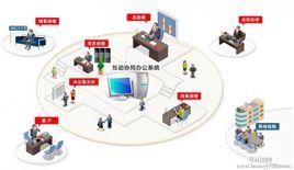 辦公網路 辦公網路