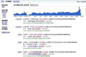（圖）谷歌搜尋百寶箱