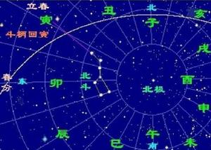 二十四節氣[曆法中廿四個特定節令]