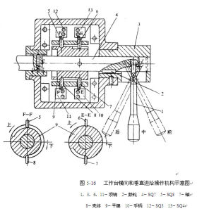 進給運動 進給運動