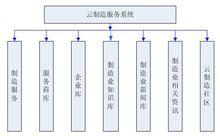 中小企業雲製造平台