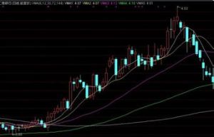 變異平均線 變異平均線