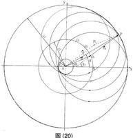 量子場論 量子場論