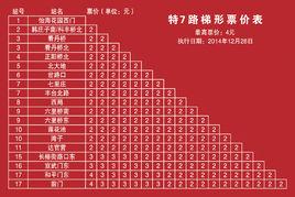 北京公交特7路 北京公交特7路