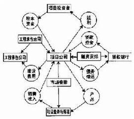 資本化率 資本化率