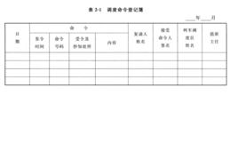 調度命令 調度命令