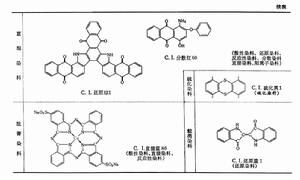 染料