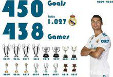 C羅效力皇馬數據圖