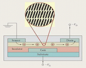 圖1 有機薄膜場效應電晶體示意圖