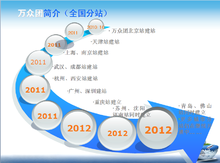 見證萬眾團的成長