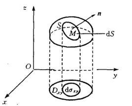光滑曲面 光滑曲面