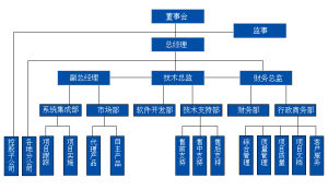 朝威控股 朝威控股