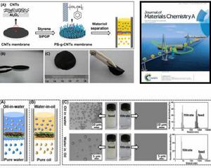 拉伸法高分子薄膜製備 拉伸法高分子薄膜製備