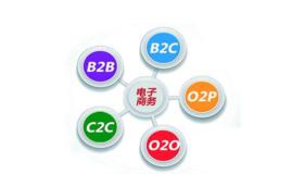 本地化電子商務 本地化電子商務