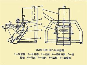 R700-480-60°-6弧形篩