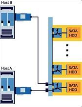 Port Multiplier技術原理圖