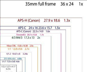 感光元件尺寸 感光元件尺寸