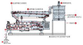 污泥濃縮脫水機 污泥濃縮脫水機