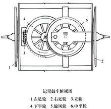 記里鼓車的原理