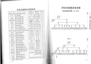 許氏源遠堂世系圖及世系表
