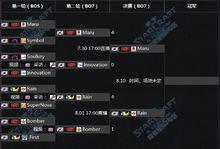 INnoVation OSL（WCS s2 korea）四強證明