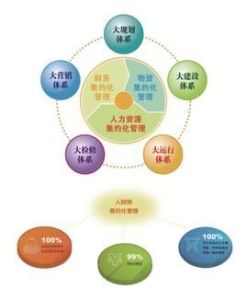 三集五大 三集五大