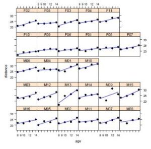 縱向數據 縱向數據