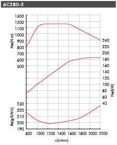 發動機外特性曲線 發動機外特性曲線