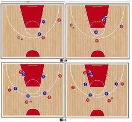 籃球戰術圖解 籃球戰術圖解
