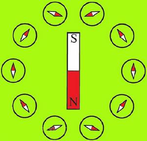 電磁現象 電磁現象