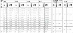 教育學業水平等級測試等級分數示例圖