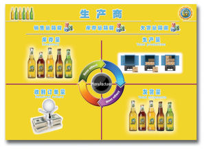 啤酒遊戲 啤酒遊戲