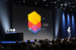 2015蘋果全球開發者大會