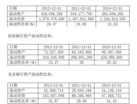 流動性比率 流動性比率