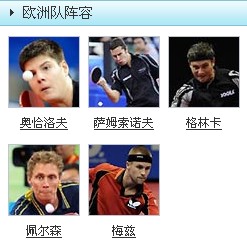 2009年的對抗賽：歐洲隊陣容