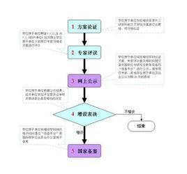 二級學科 二級學科